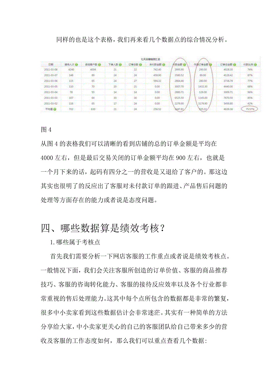 淘宝客服绩效考核_第4页