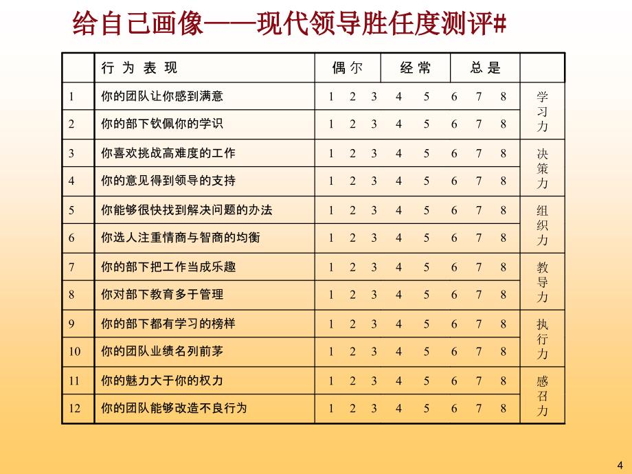 中山大学1学员版领导艺术修炼_第4页