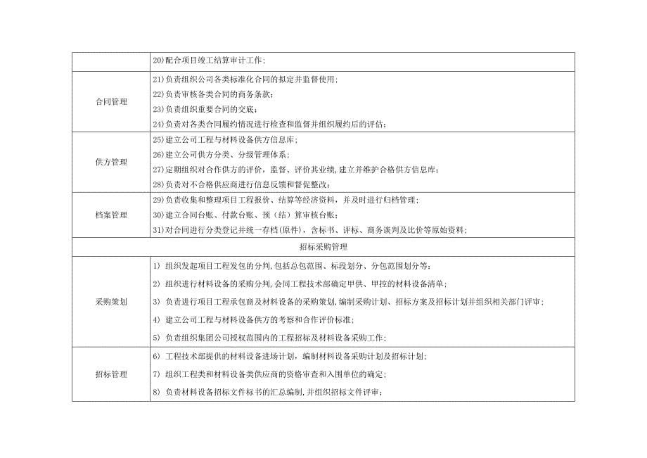 成本合约部管理制度精品DOC_第5页