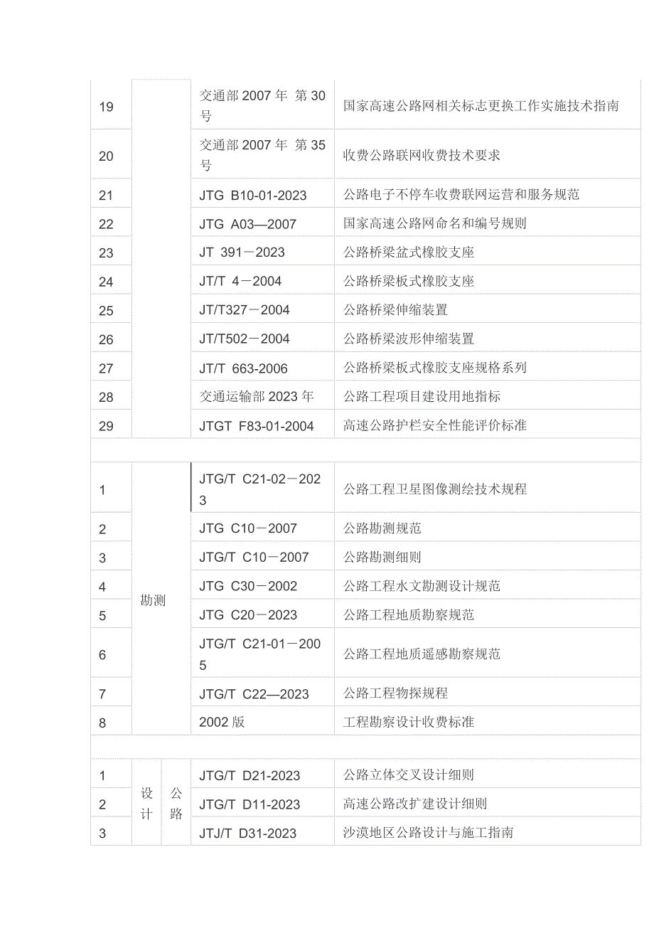 现行公路桥梁规范目录2023.4_第2页