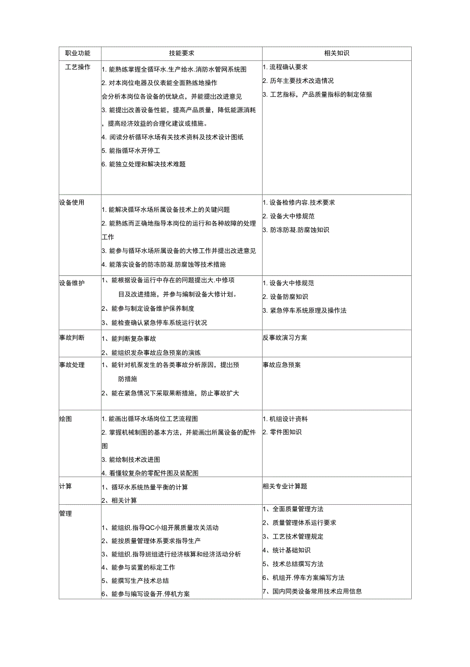 循环水处理工试题库(技师高级技师)_第2页