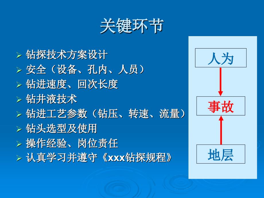 岩心钻探工艺(邯郸)_第2页