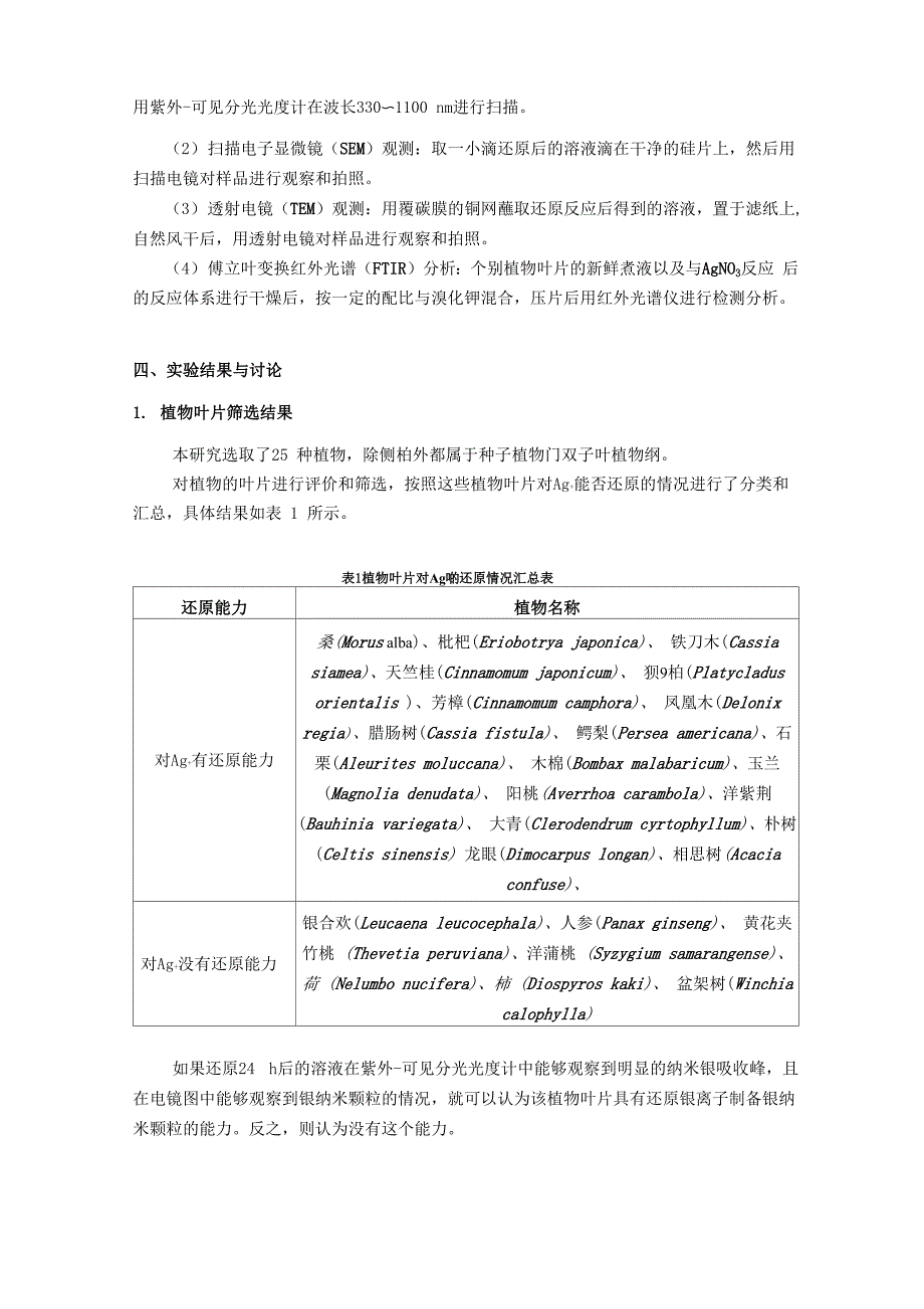 植物还原法制备纳米银的探究_第4页