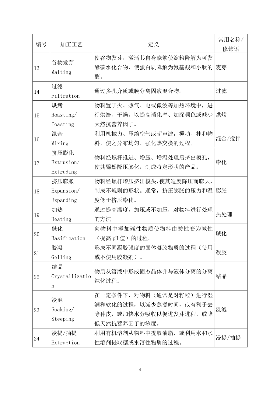 《饲料原料目录》(2016年最新完整)._第5页