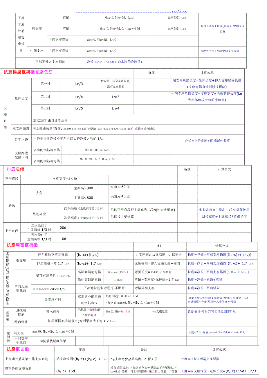 钢筋算量基本方法小结_第2页