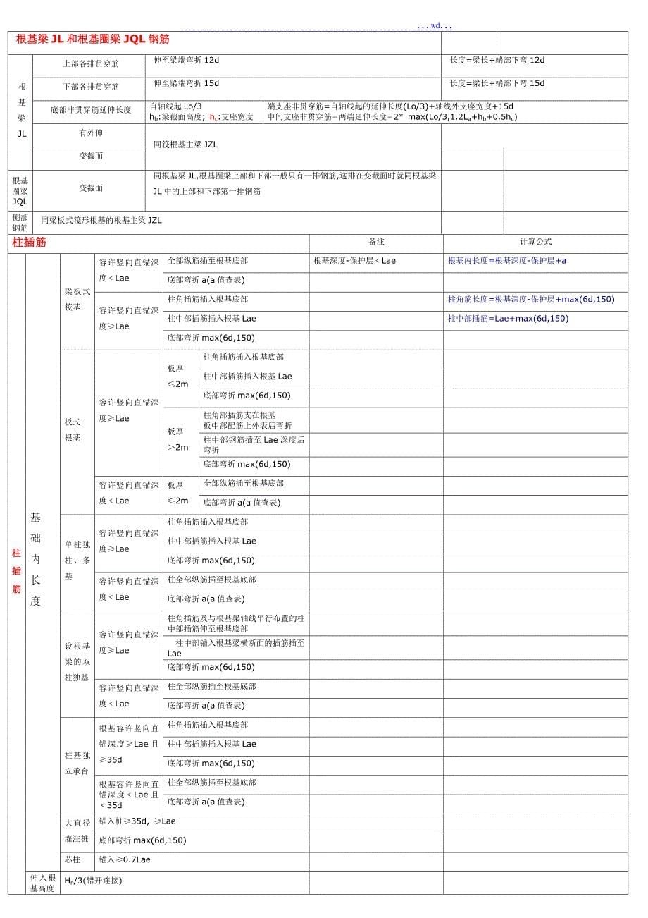 钢筋算量基本方法小结_第5页