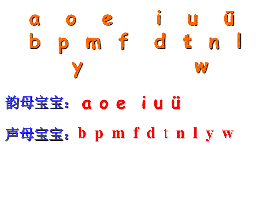 《汉语拼音复习一》教学ppt课件_第3页