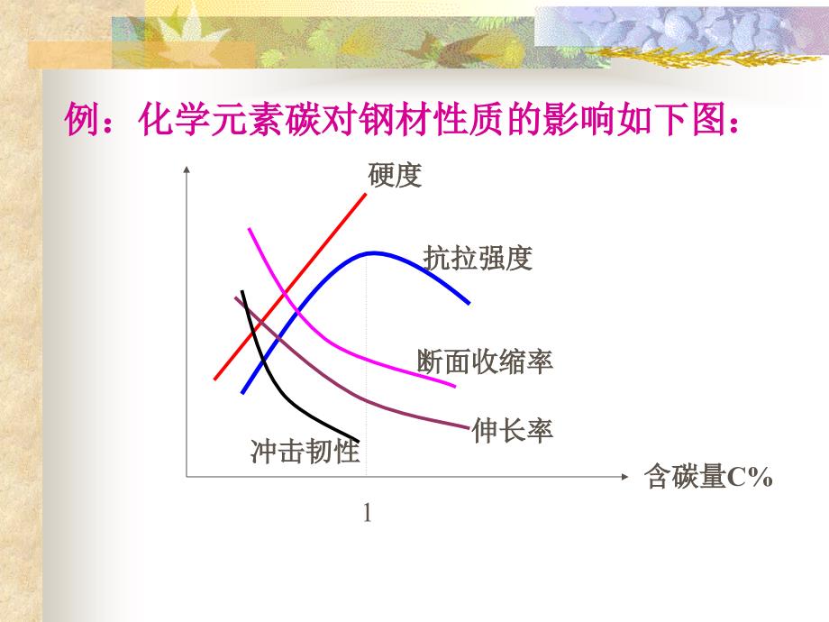 建筑材料的基本性质_第3页