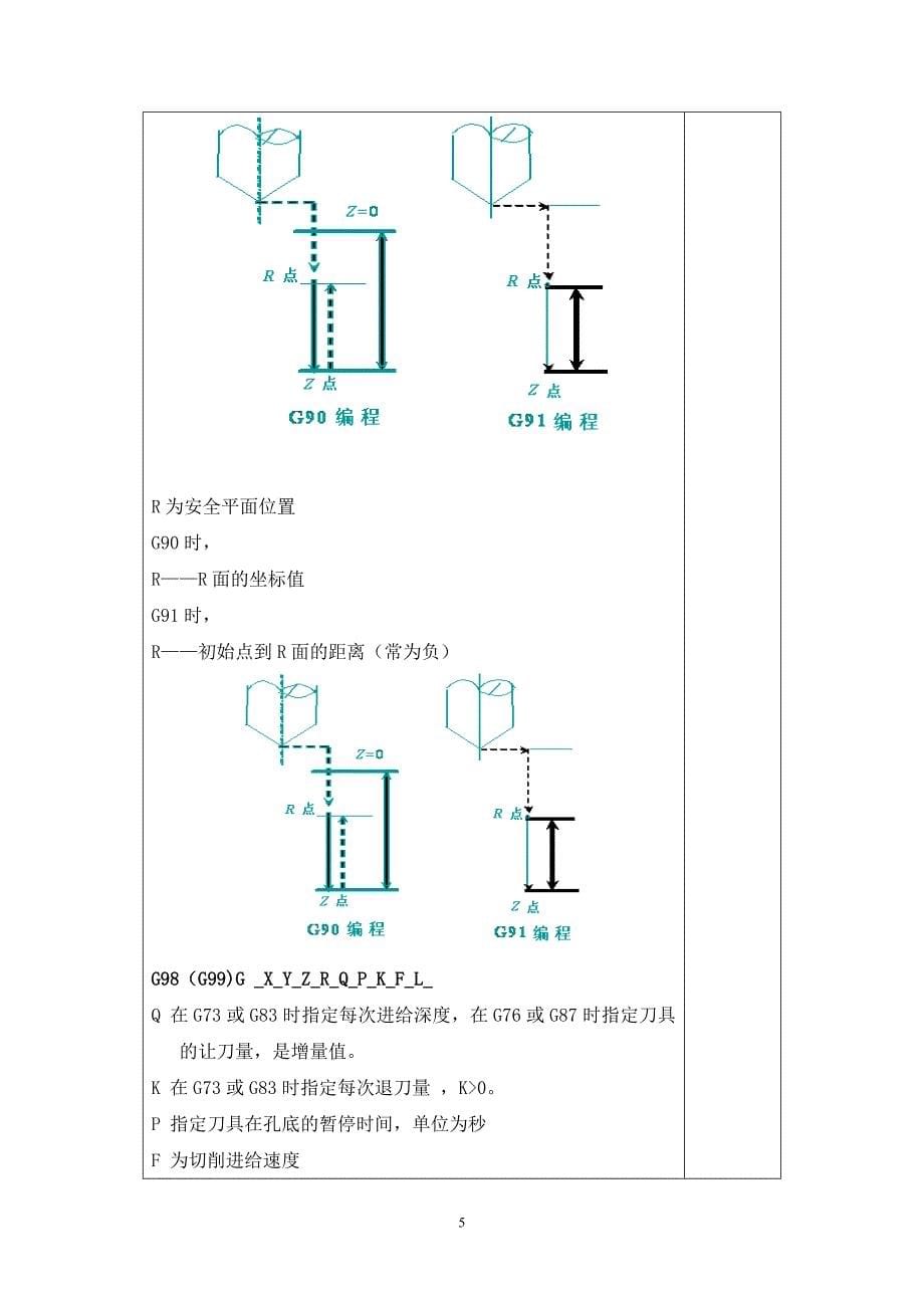 第讲南充职业技术学院模具数控加工技术精品课程_第5页