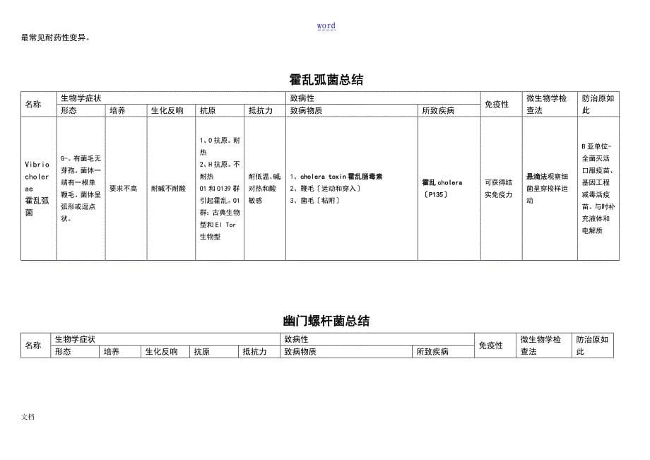 微生物总结材料(表格版)00899_第5页