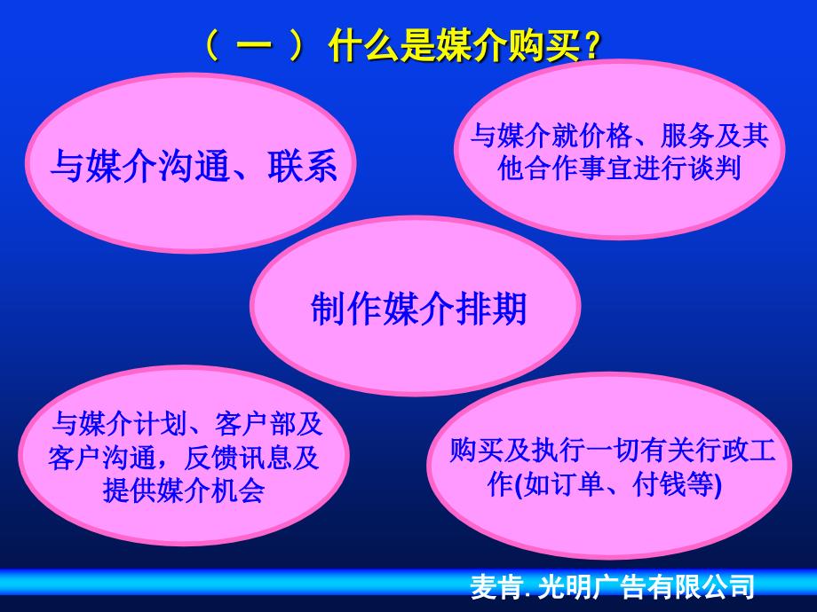 麦肯光明媒介策略课件_第3页