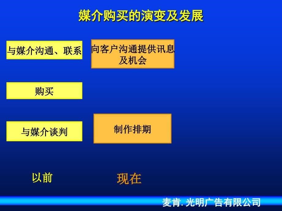 麦肯光明媒介策略课件_第5页