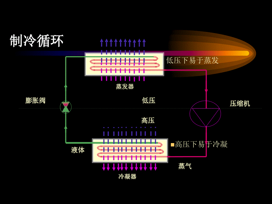 水冷螺杆机组维保服务培训专用教材_第3页