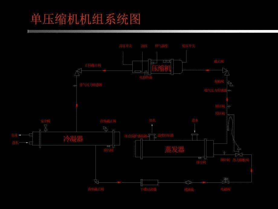 水冷螺杆机组维保服务培训专用教材_第5页