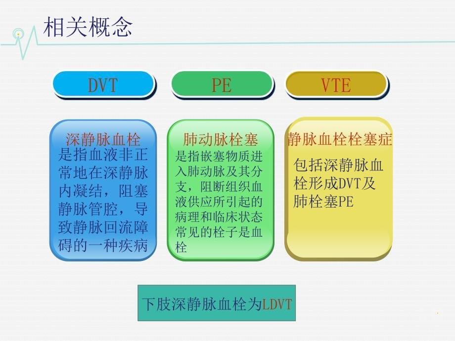 深静脉血栓知识介绍和预防护理.ppt_第5页