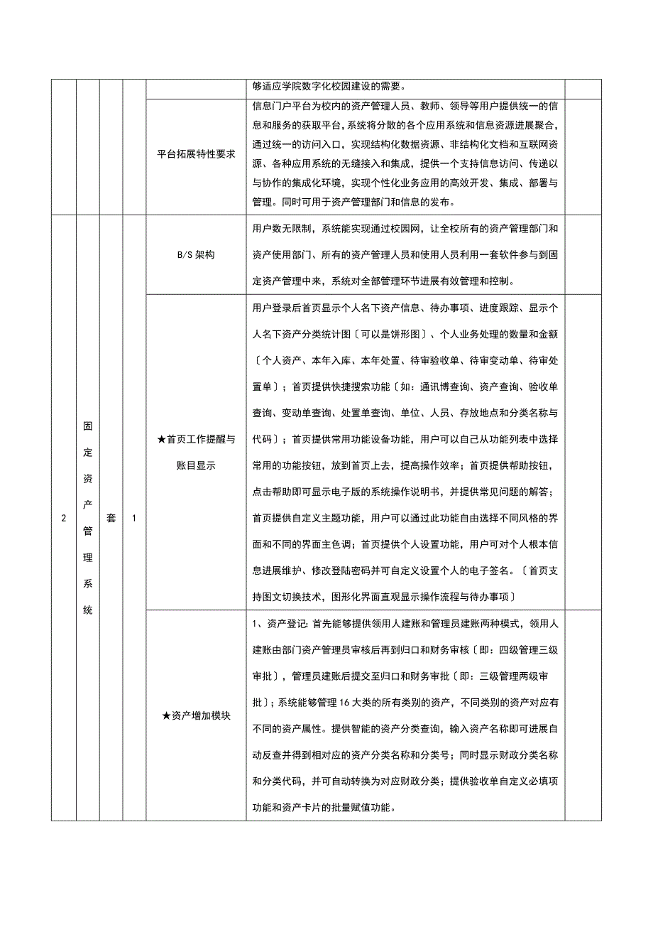 资产物资管理软件技术参数及功能要求_第2页