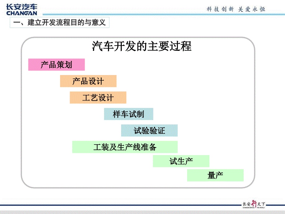 长安产品开发流程CAPDS总体概述_第4页