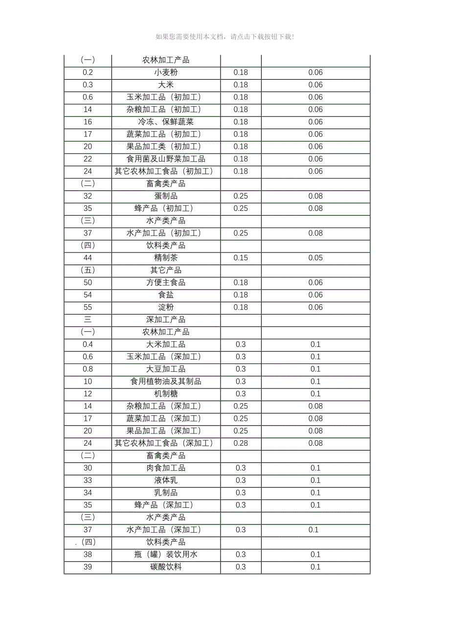 （推荐）绿色食品认证及标志使用费收费标准_第2页