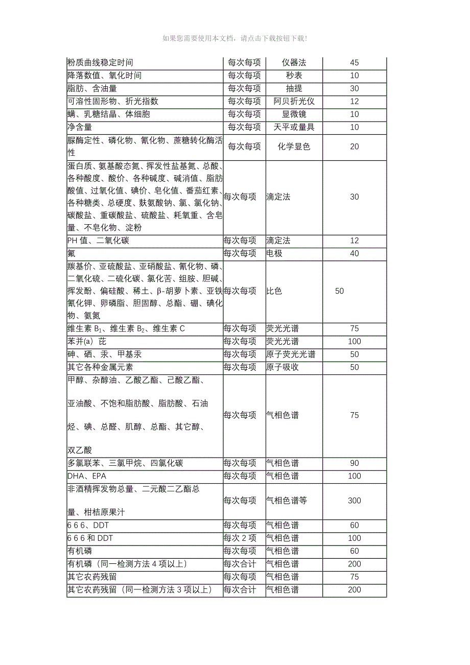 （推荐）绿色食品认证及标志使用费收费标准_第5页