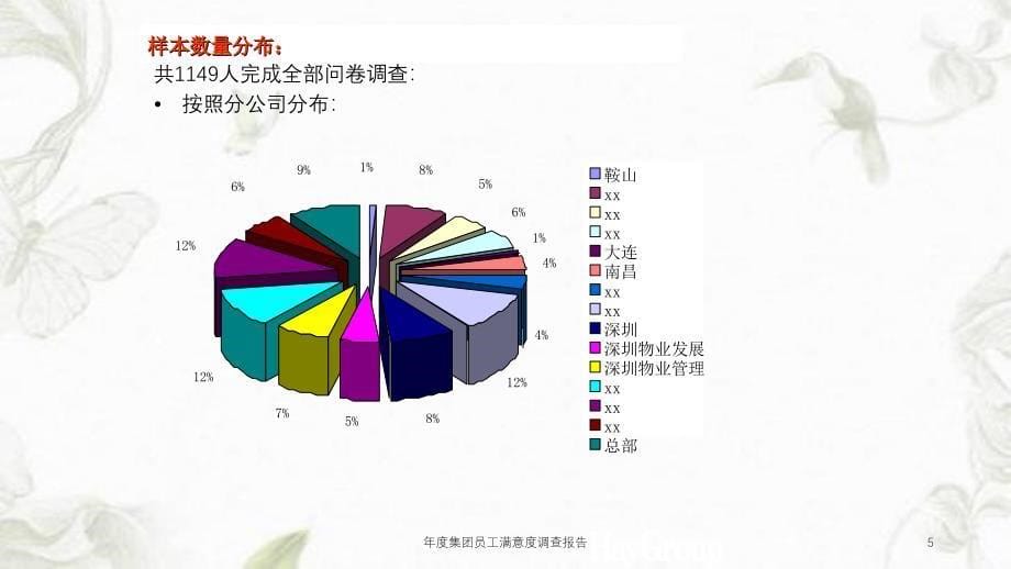 集团员工满意度调查报告课件_第5页