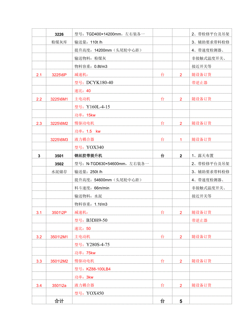 钢丝胶带提升机技术文本.docx_第2页