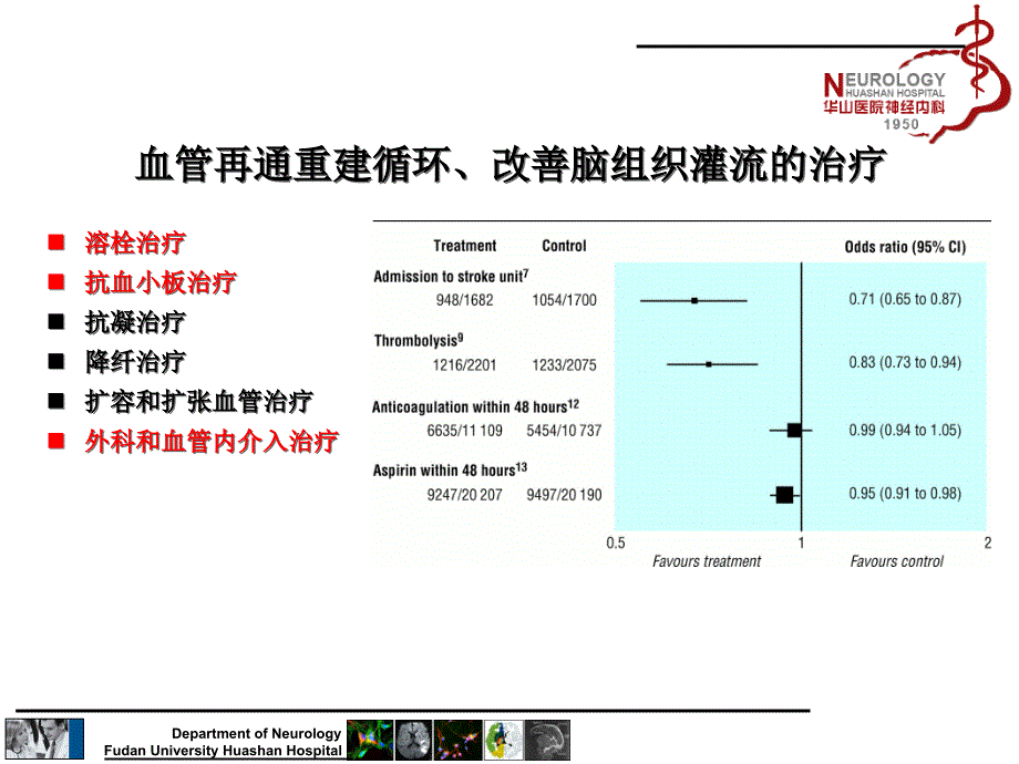 急性期治疗和早期二级预防.ppt_第4页