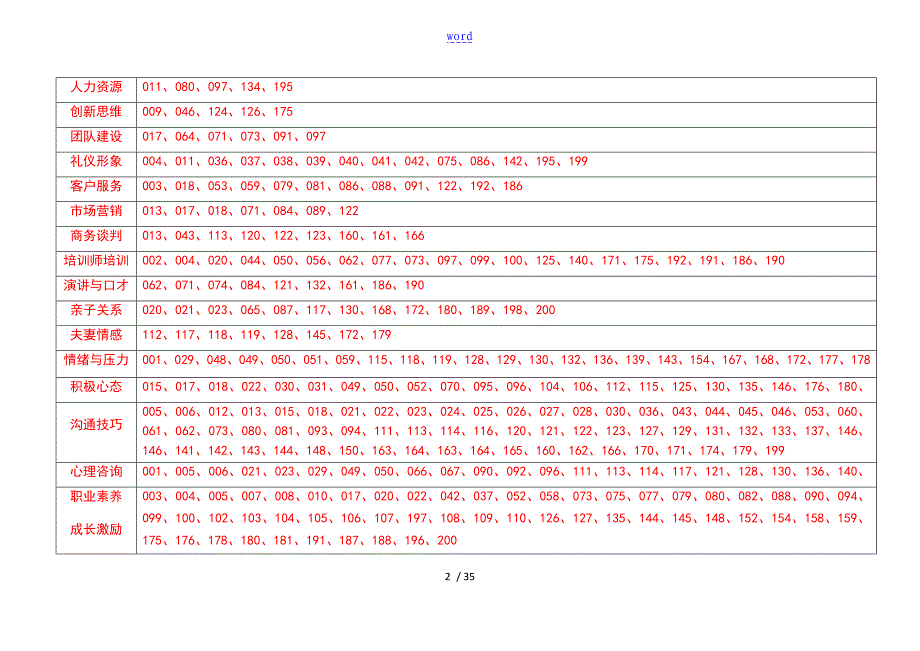 200个培训视频素材_第2页