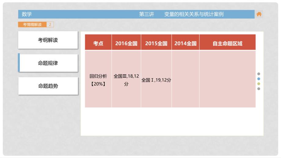 高三数学一轮复习（3年真题分类+考情精解读+知识全通关+题型全突破+能力大提升）第12章 统计 第三讲 变量间的相关关系与统计案例本课件 文_第4页