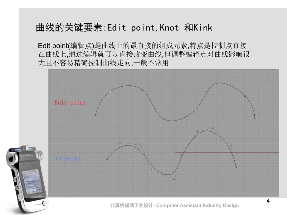 计算机辅助工业设计Rhino建模——线PPT精选文档_第4页