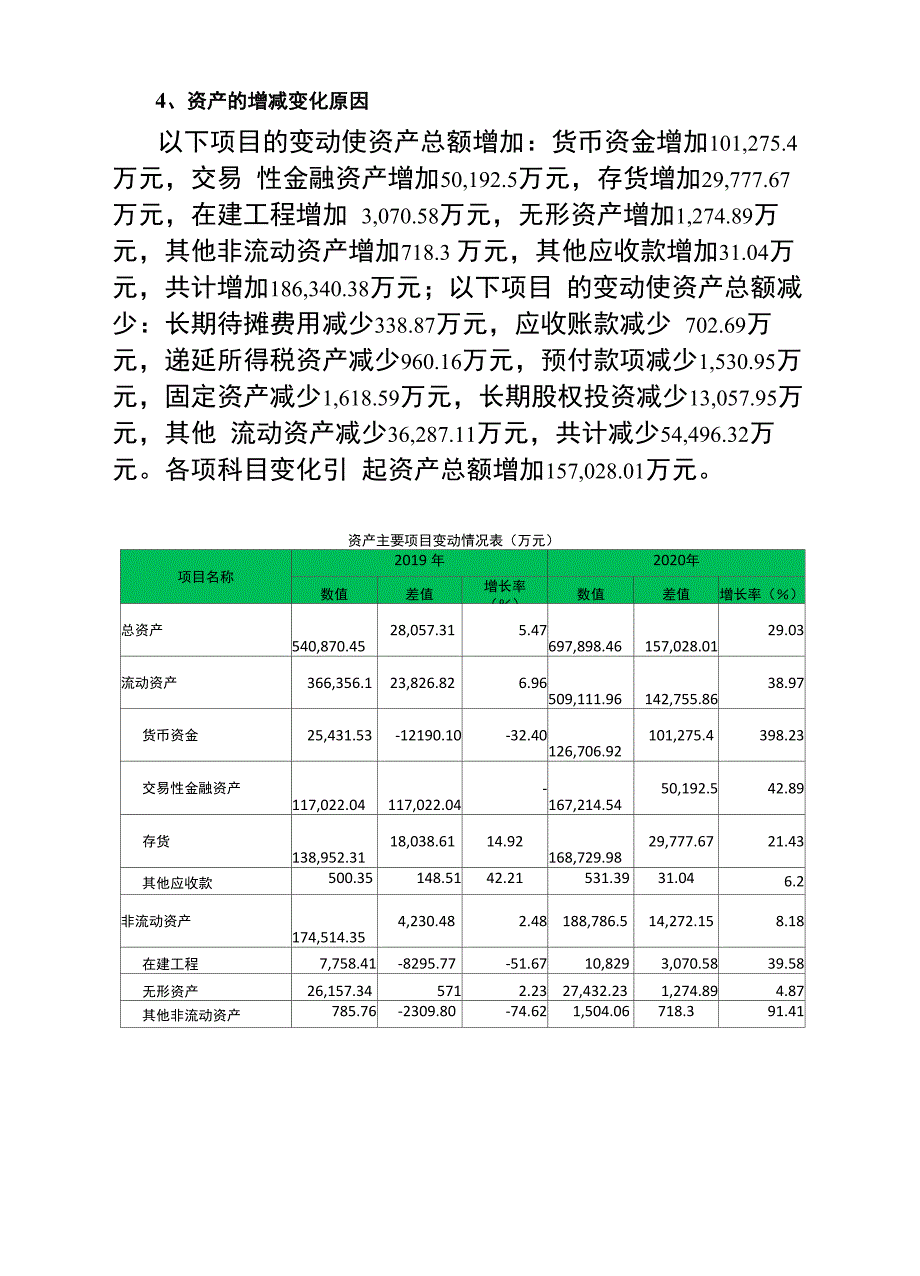 洽洽食品2020年财务状况报告_第4页