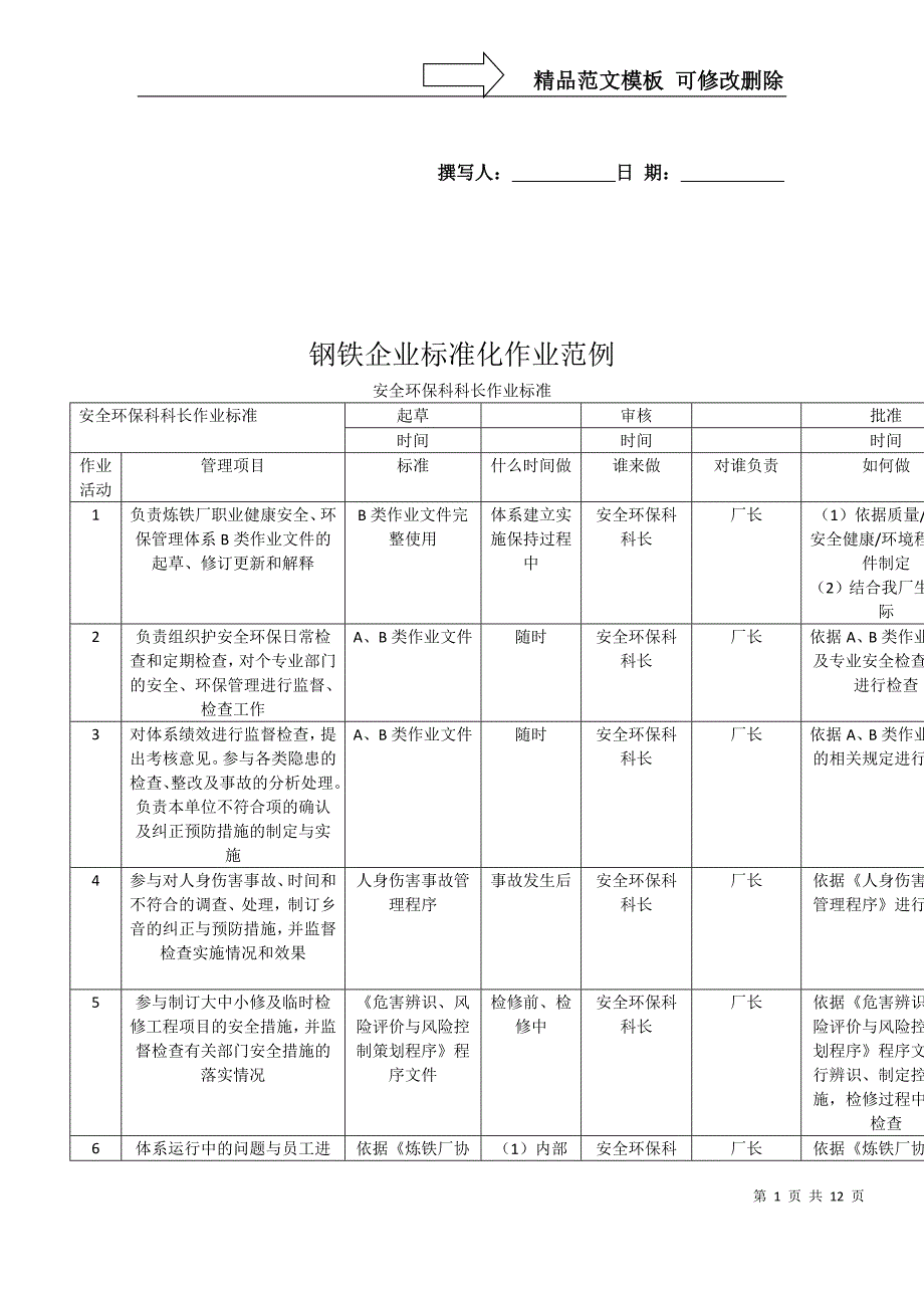 钢铁企业标准化作业范例(完整版)_第1页