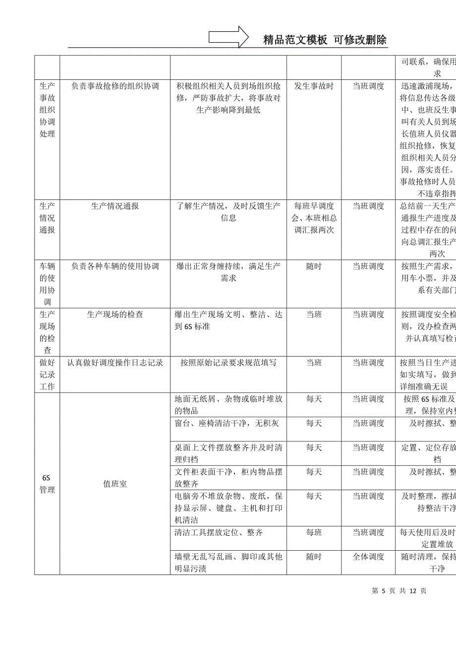 钢铁企业标准化作业范例(完整版)_第5页