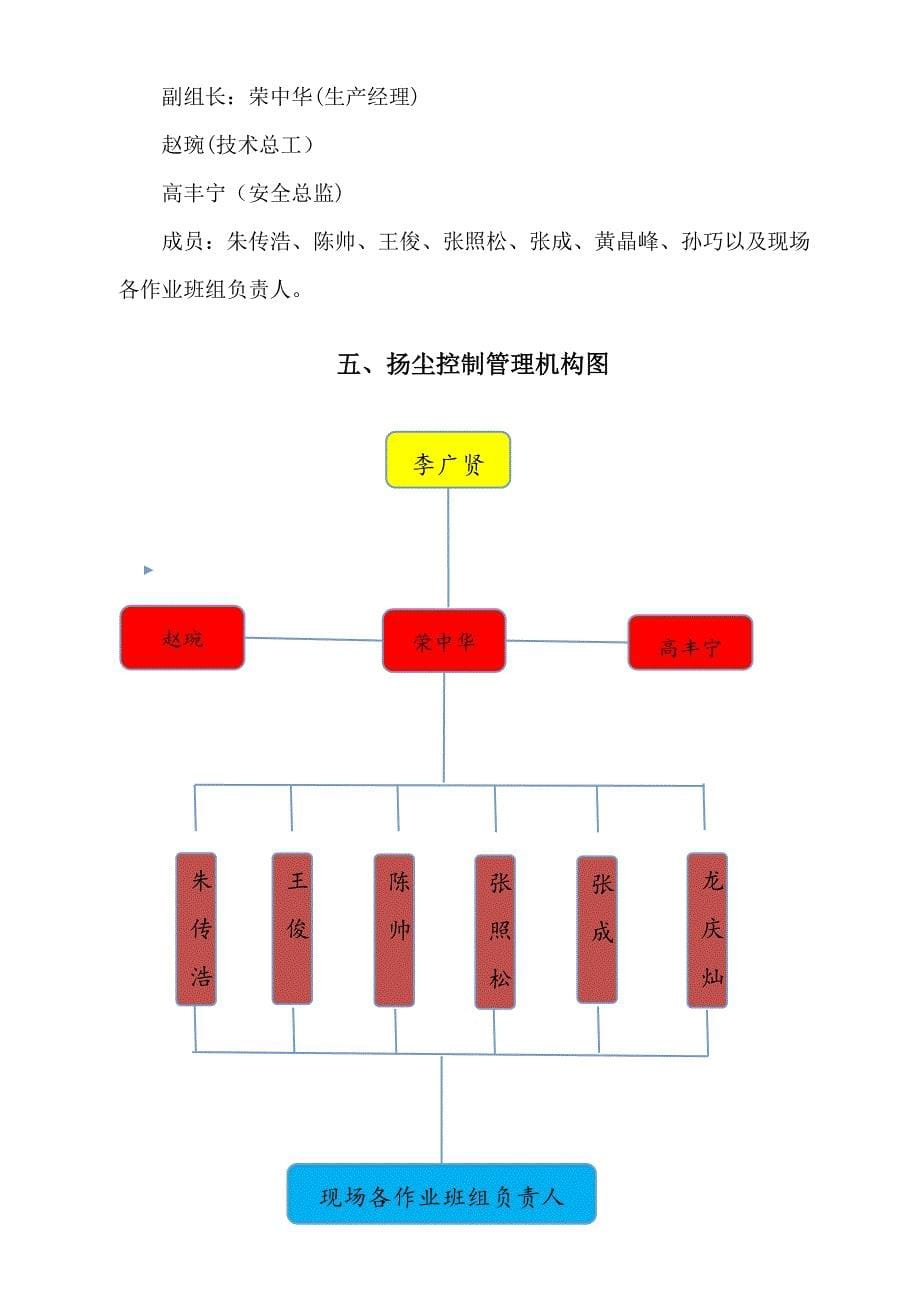 【整理版施工方案】扬尘控制专项施工方案(DOC 13页)_第5页