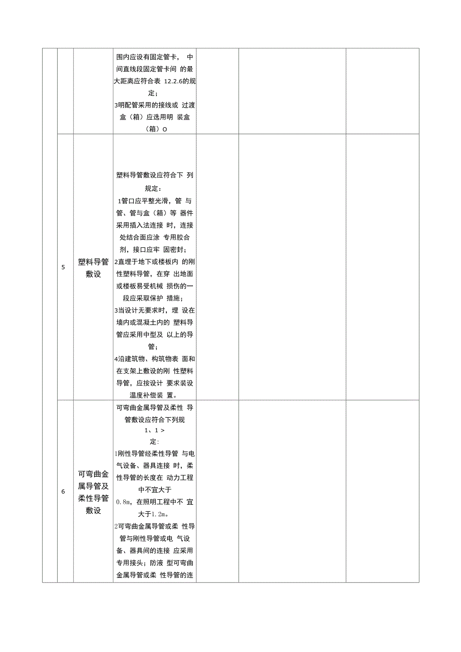 导管敷设检验批质量验收记录_第4页