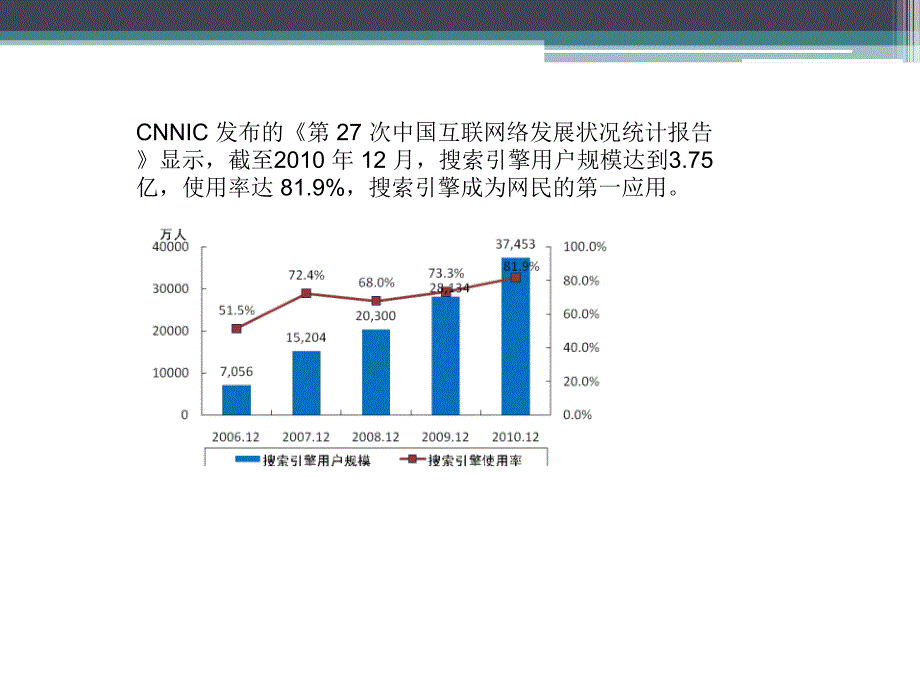 电子商务网站关键词的选择和应用_第2页