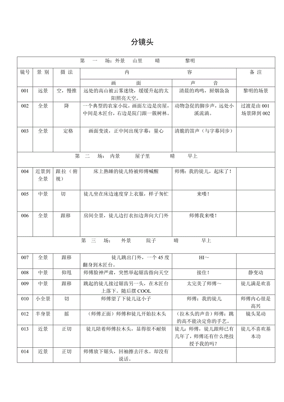 分镜头脚本文字表格.doc_第1页