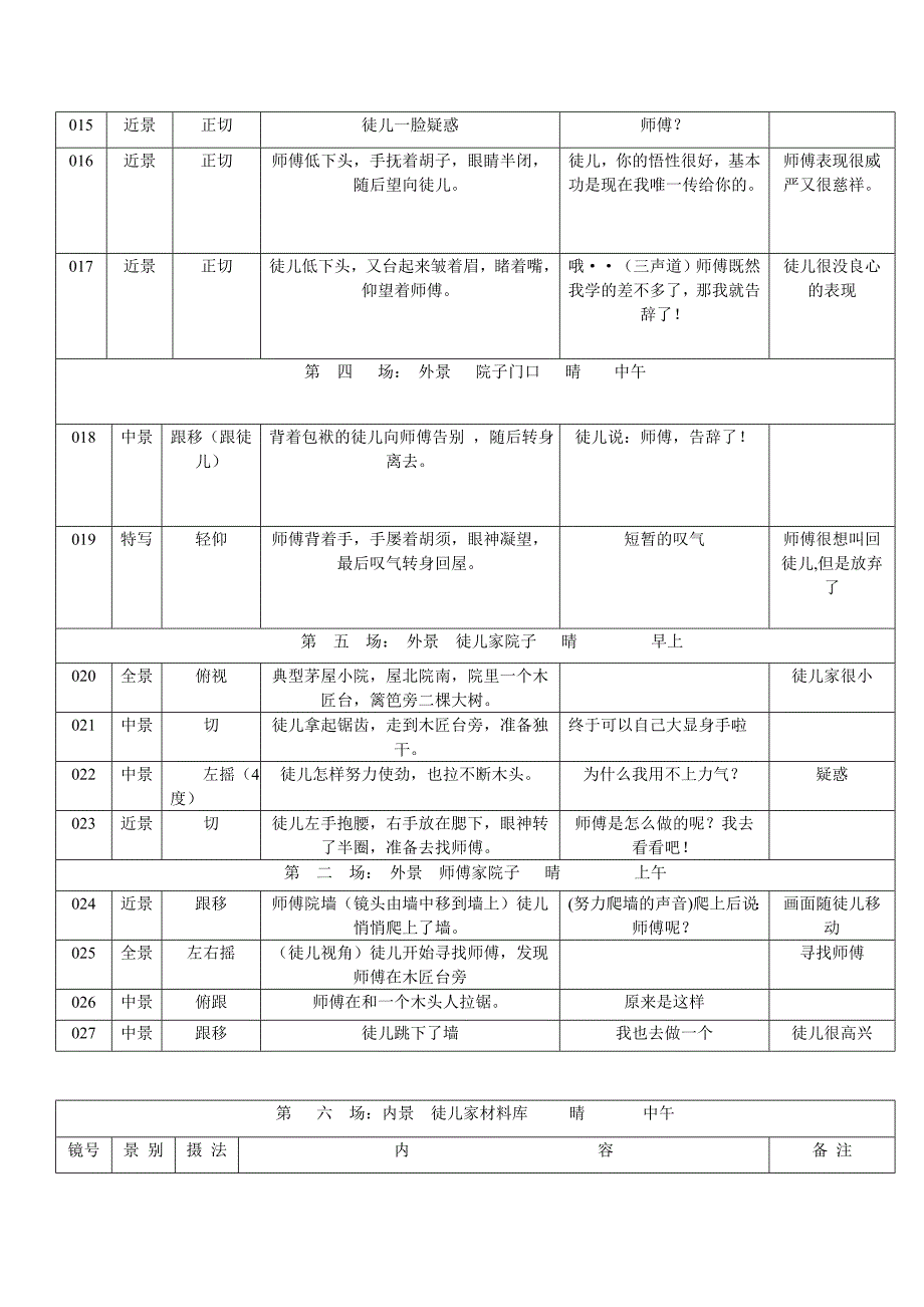 分镜头脚本文字表格.doc_第2页