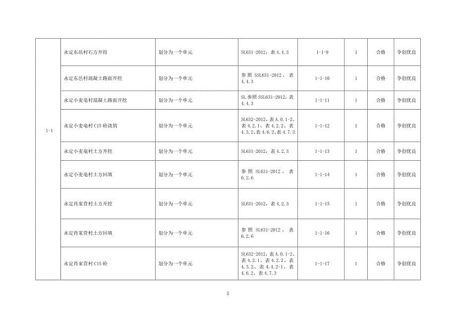 人饮水工程项目划分.doc_第5页