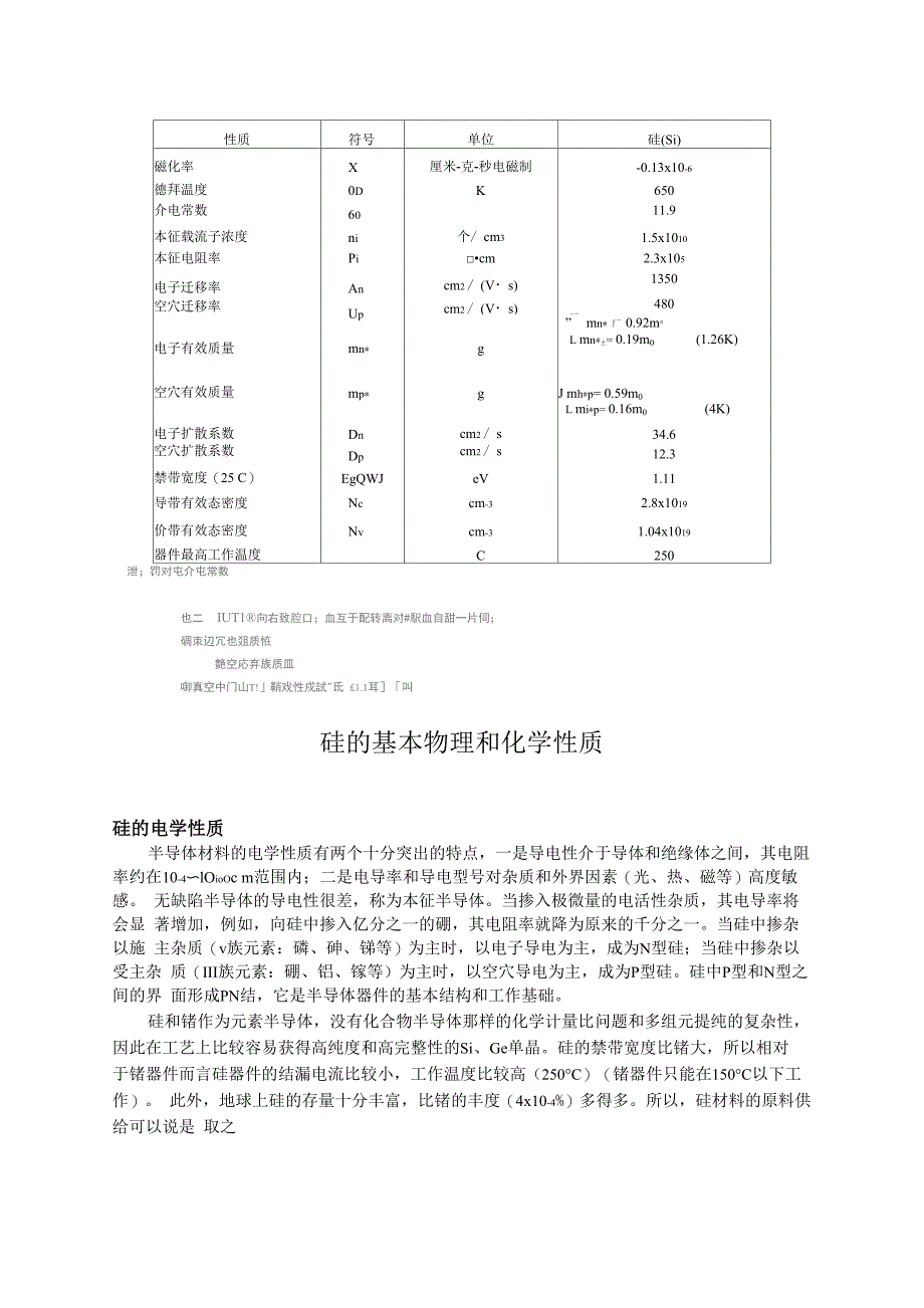 硅的基本性质_第2页