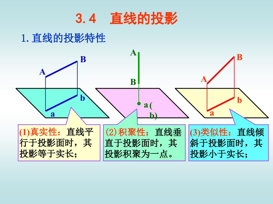 34直线的投影_第1页