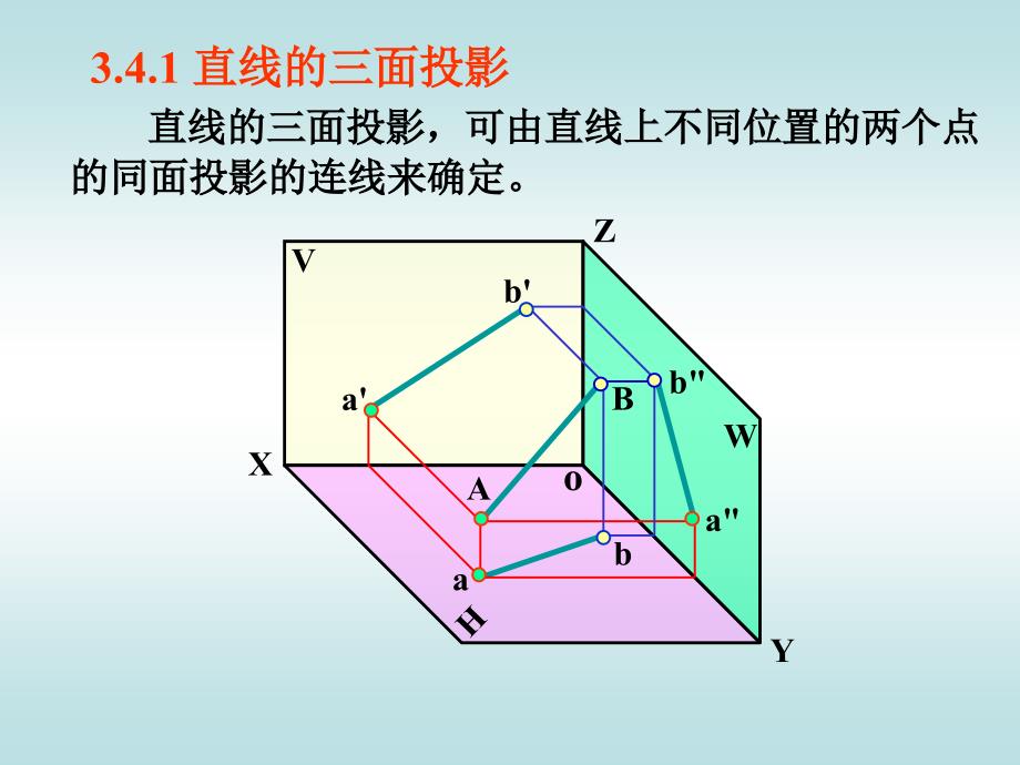 34直线的投影_第2页