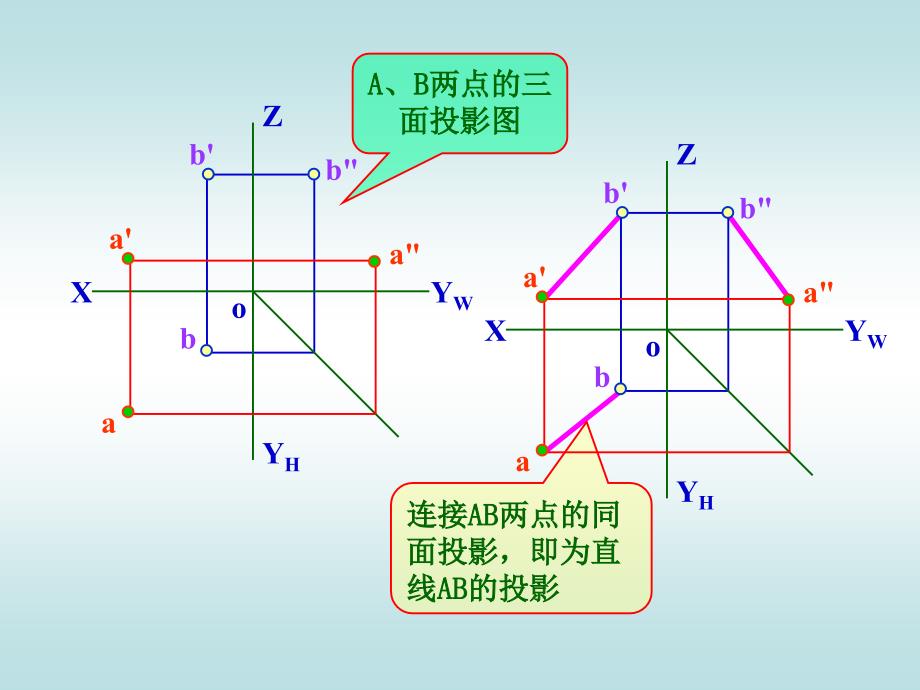 34直线的投影_第3页