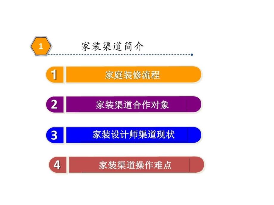 泛家居建材家装设计师渠道开发与合作课件_第3页