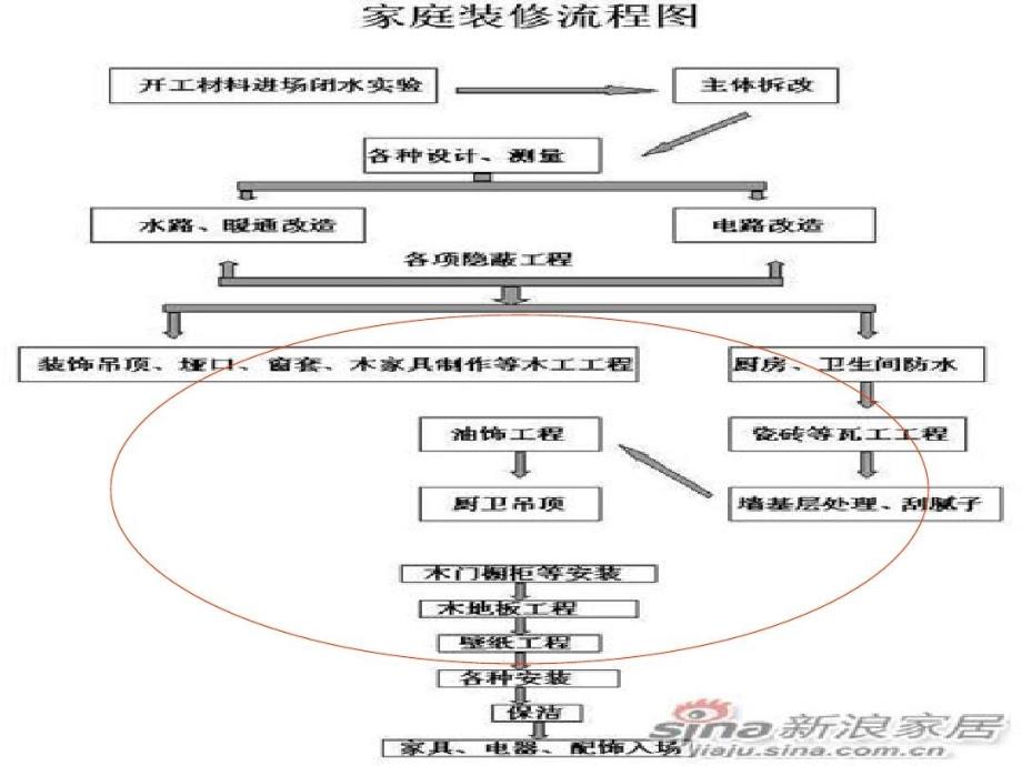 泛家居建材家装设计师渠道开发与合作课件_第4页