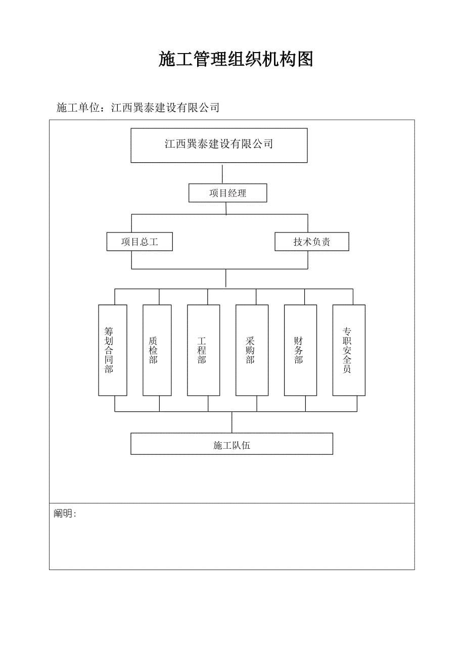 关键工程开工专项报告具体申请_第5页