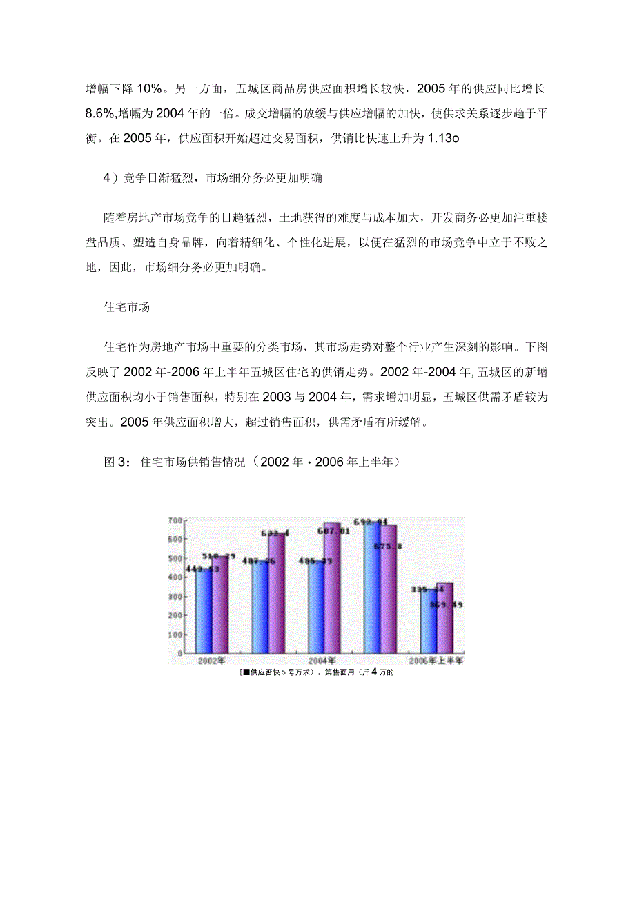 成都房地产市场分析与预测_第4页