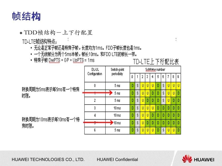 LTE上下行时域调度计算_第5页