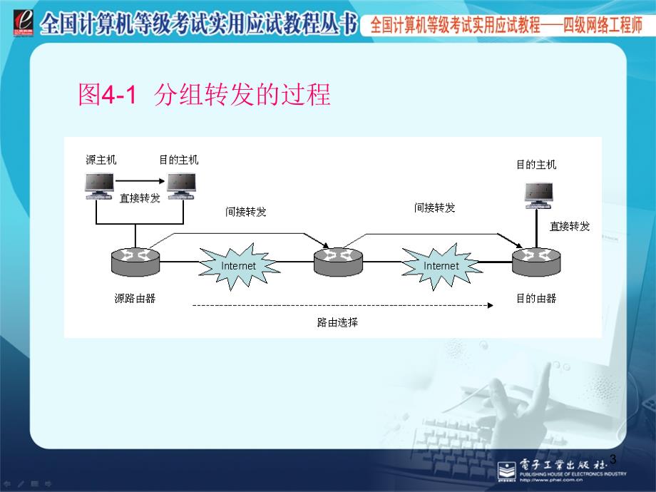 四级网络工程师4_第3页