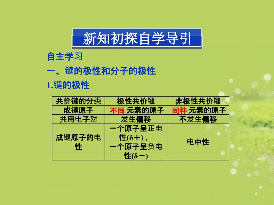 2022年高中化学第二章第三节分子的性质精品课件新人教版选修3_第3页