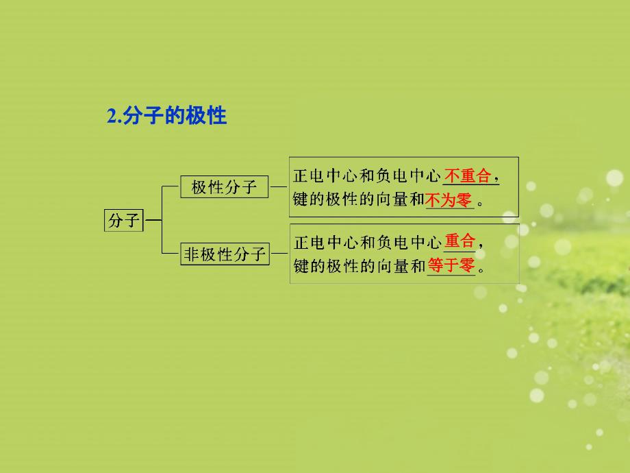 2022年高中化学第二章第三节分子的性质精品课件新人教版选修3_第4页